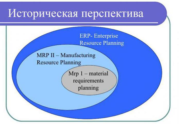 Sistema de planificación MRP