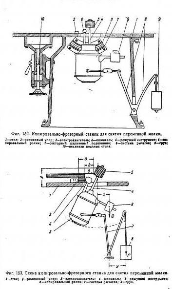 Enrutador y copiadora CNC