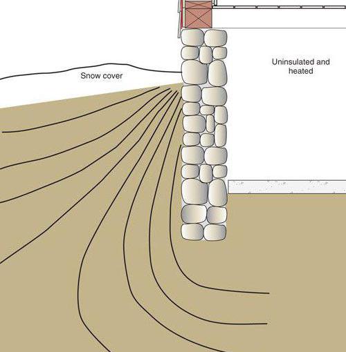 construir cambio climatológico