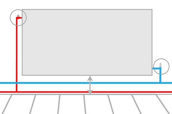 Esquema de la calefacción de la casa de dos pisos. Diagrama de distribución de calefacción