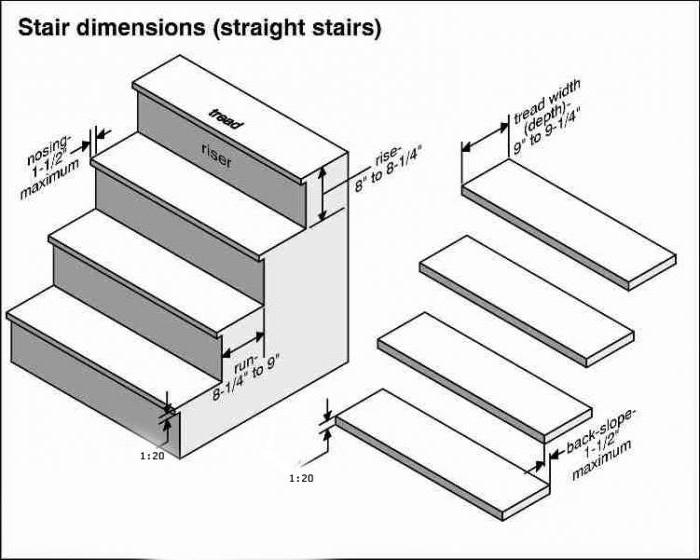 dimensiones de los pasos 