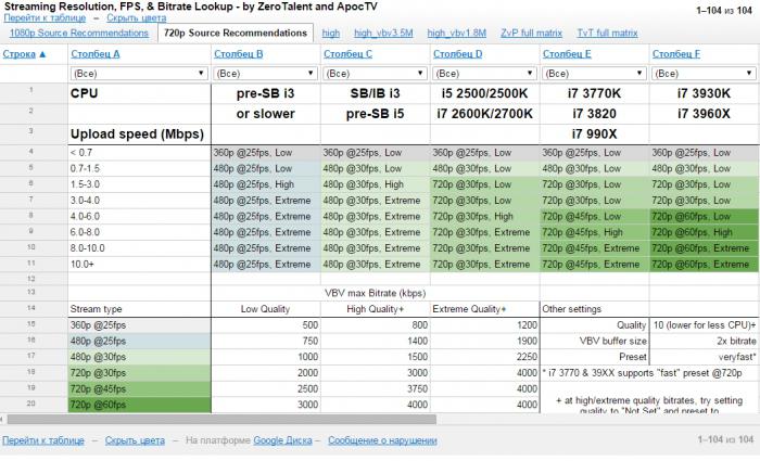 Open Broadcaster Software: Configuración. Guía de configuración OBS