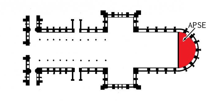 el ábside es