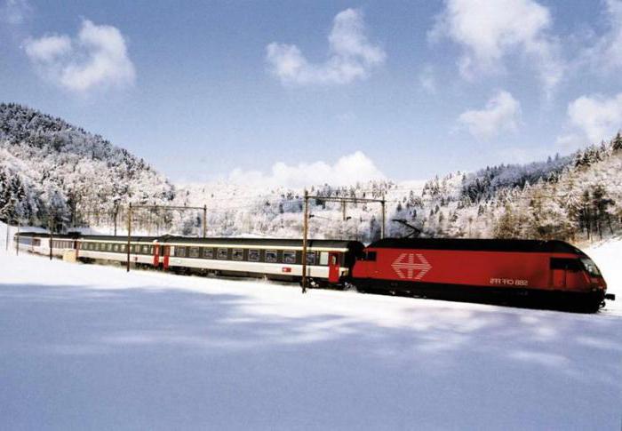 Características del Ferrocarril Transiberiano, perspectivas de desarrollo