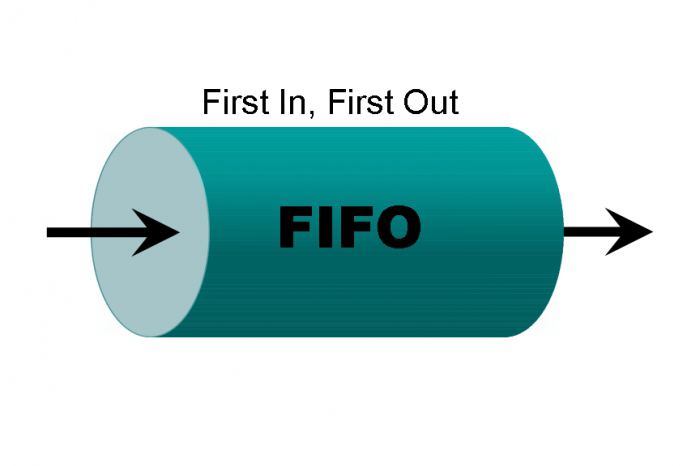 El método FIFO es ... El método FIFO significa