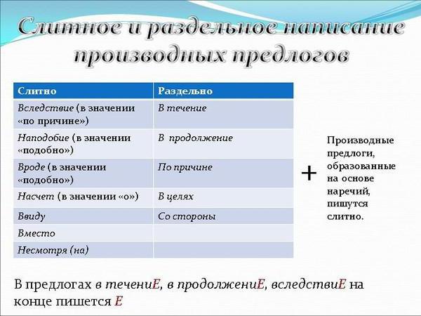 Dividir y separar la ortografía de las preposiciones: qué tan correcto