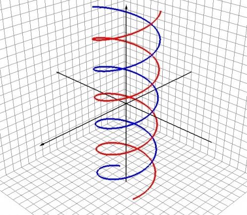 Teoría especial de la relatividad. Conceptos básicos