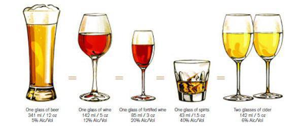 Bebidas alcohólicas: por qué el grado no puede reducirse